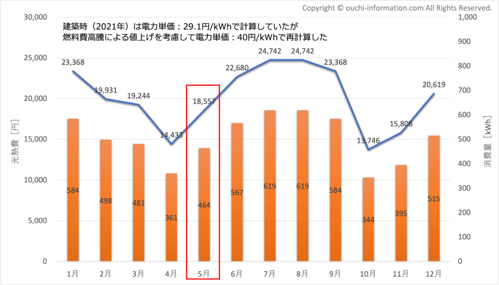 電力使用予測（エネルギーパス協会の事前予測）