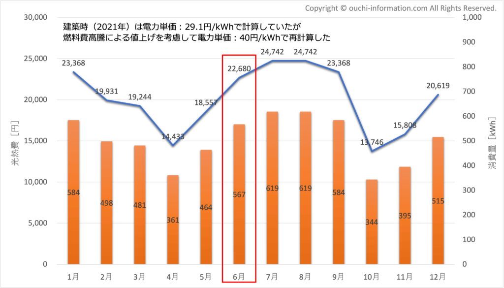 電力使用予測（エネルギーパス協会の事前予測）