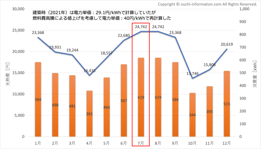 電力使用予測（エネルギーパス協会の事前予測）