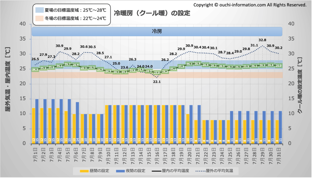 クール暖 エコヌクール 水温設定 冬 2024年7月