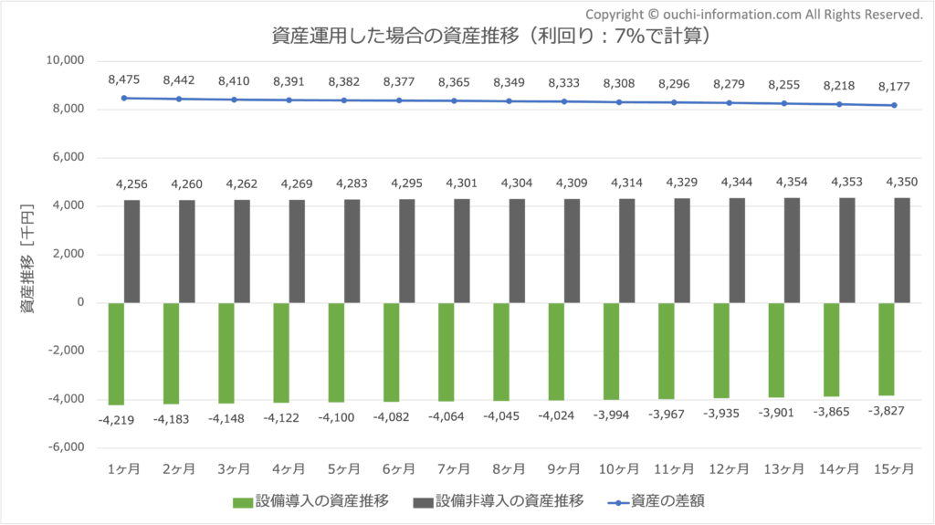 太陽光発電 蓄電池 設置しないしない方が得