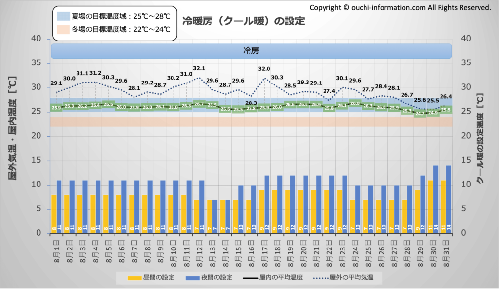 クール暖 エコヌクール 水温設定 冬 2024年8月