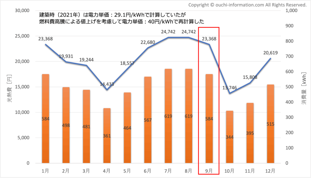 電力使用予測（エネルギーパス協会の事前予測）