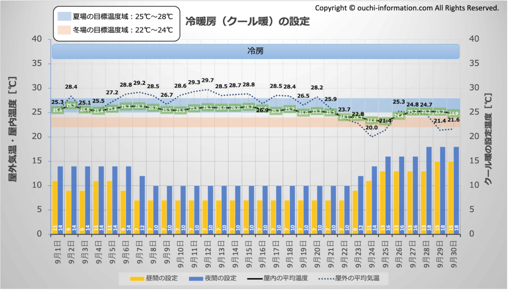 クール暖 エコヌクール 水温設定 冬 2024年9月